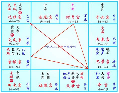 紫薇风水|炎一：紫微斗数田宅宫与阳宅风水解读